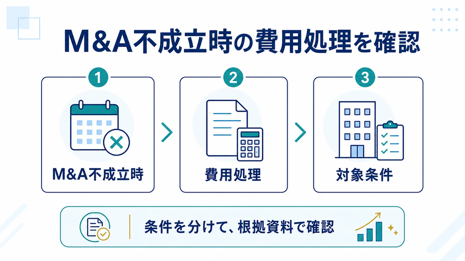 M&A不成立時の費用処理を確認