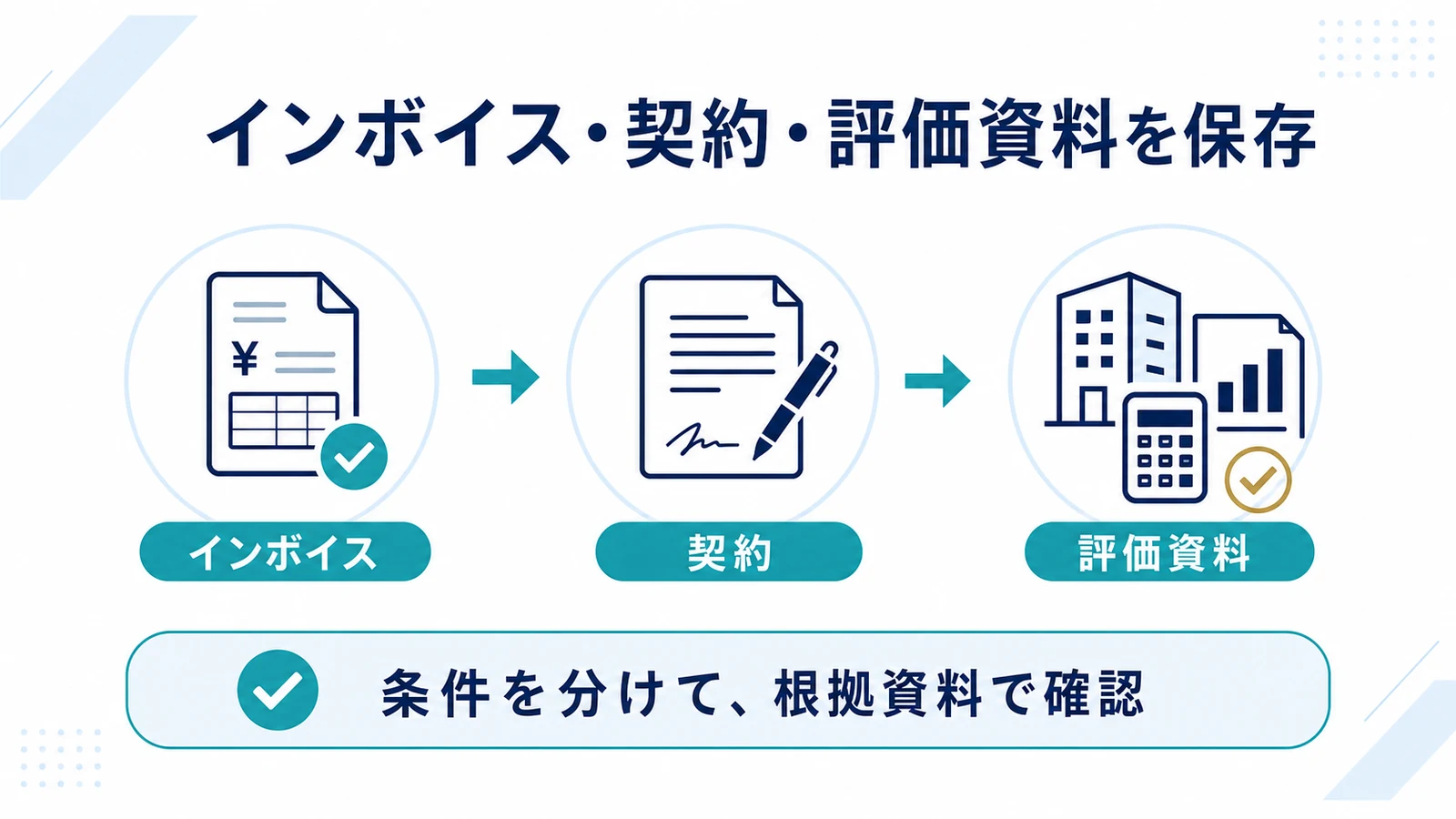 インボイス・契約・評価資料を保存