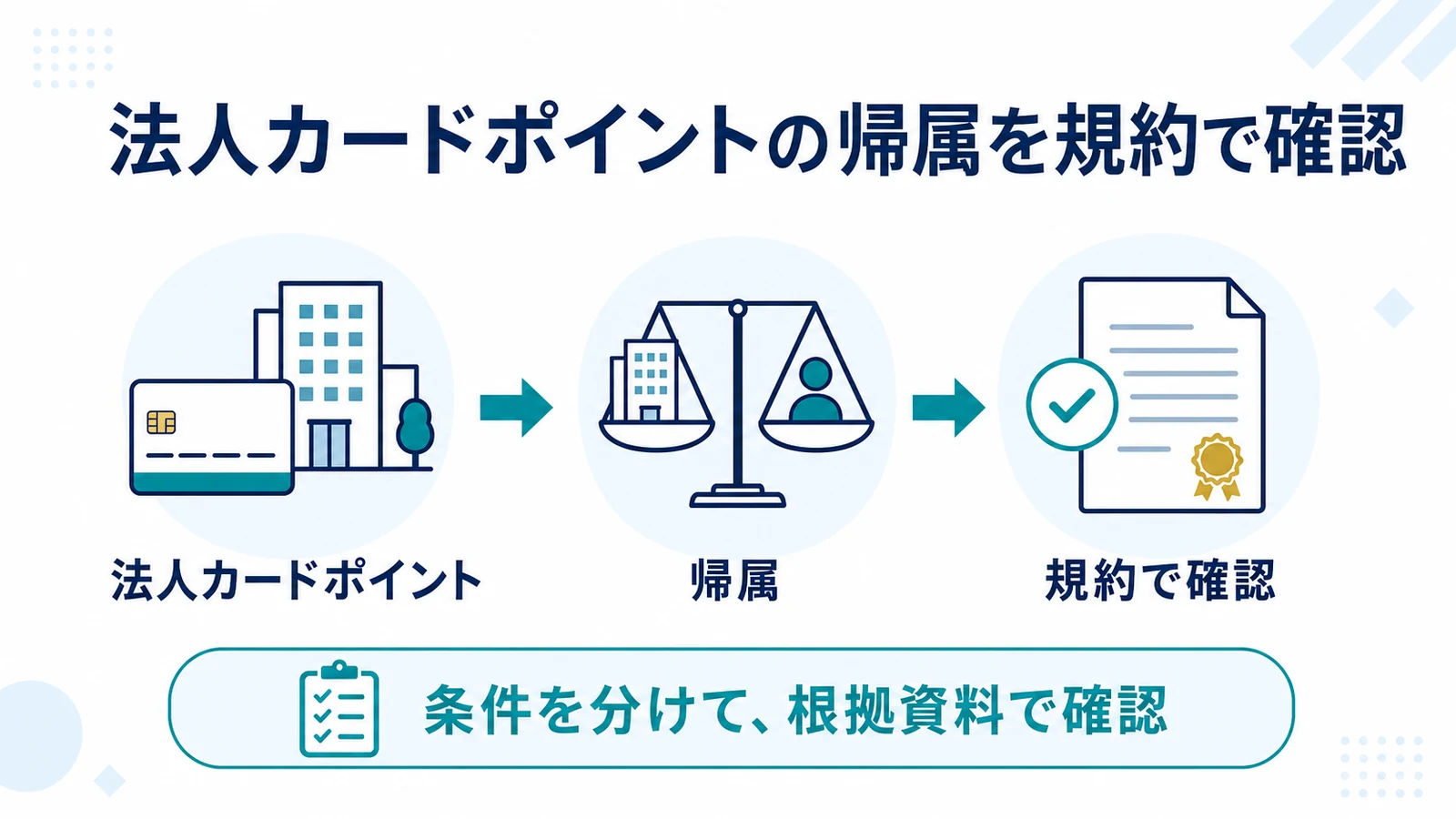 法人カードポイントの帰属を規約で確認