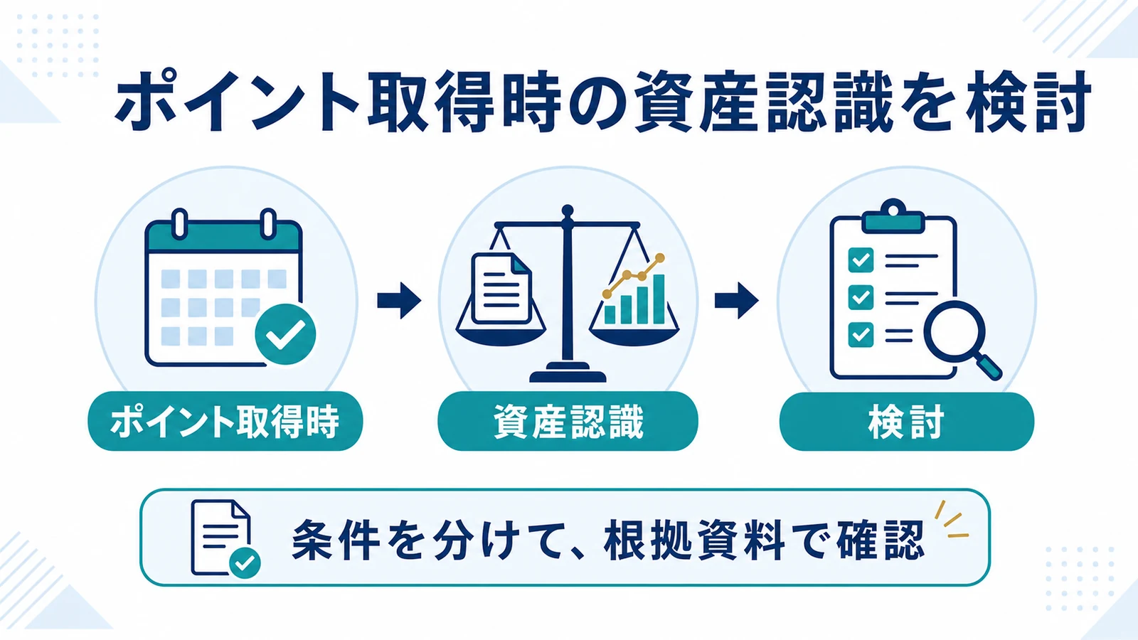 ポイント取得時の資産認識を検討