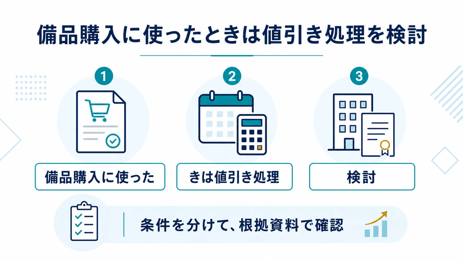 備品購入に使ったときは値引き処理を検討