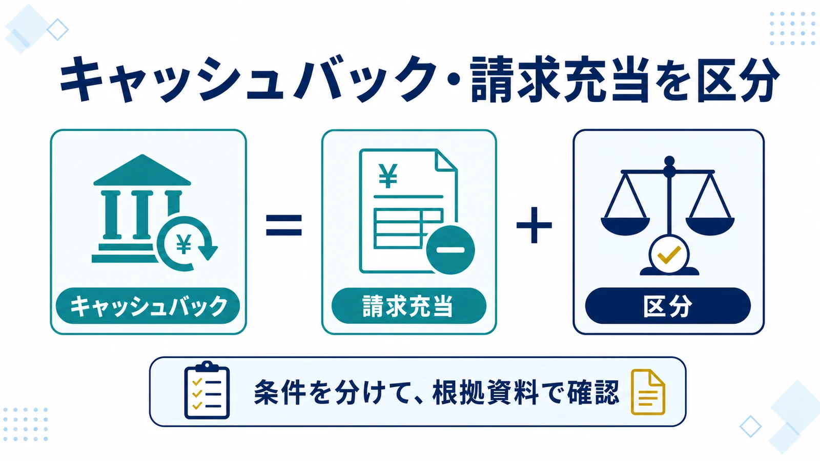 キャッシュバック・請求充当を区分
