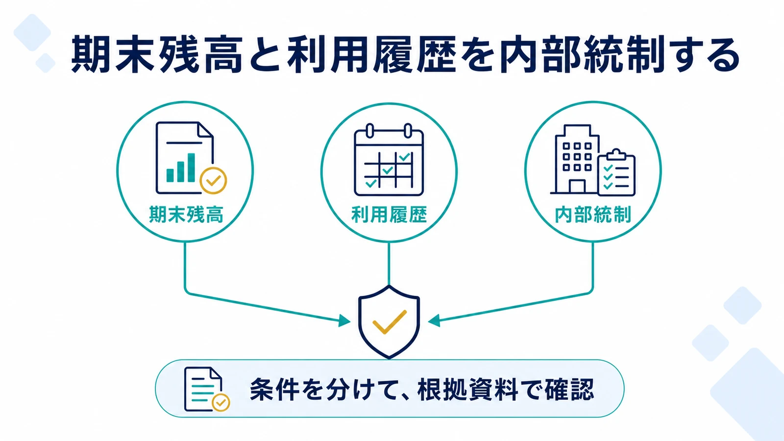 期末残高と利用履歴を内部統制する