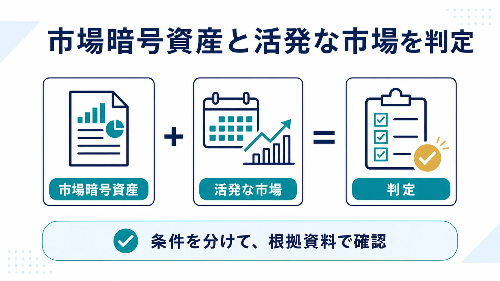 市場暗号資産と活発な市場を判定