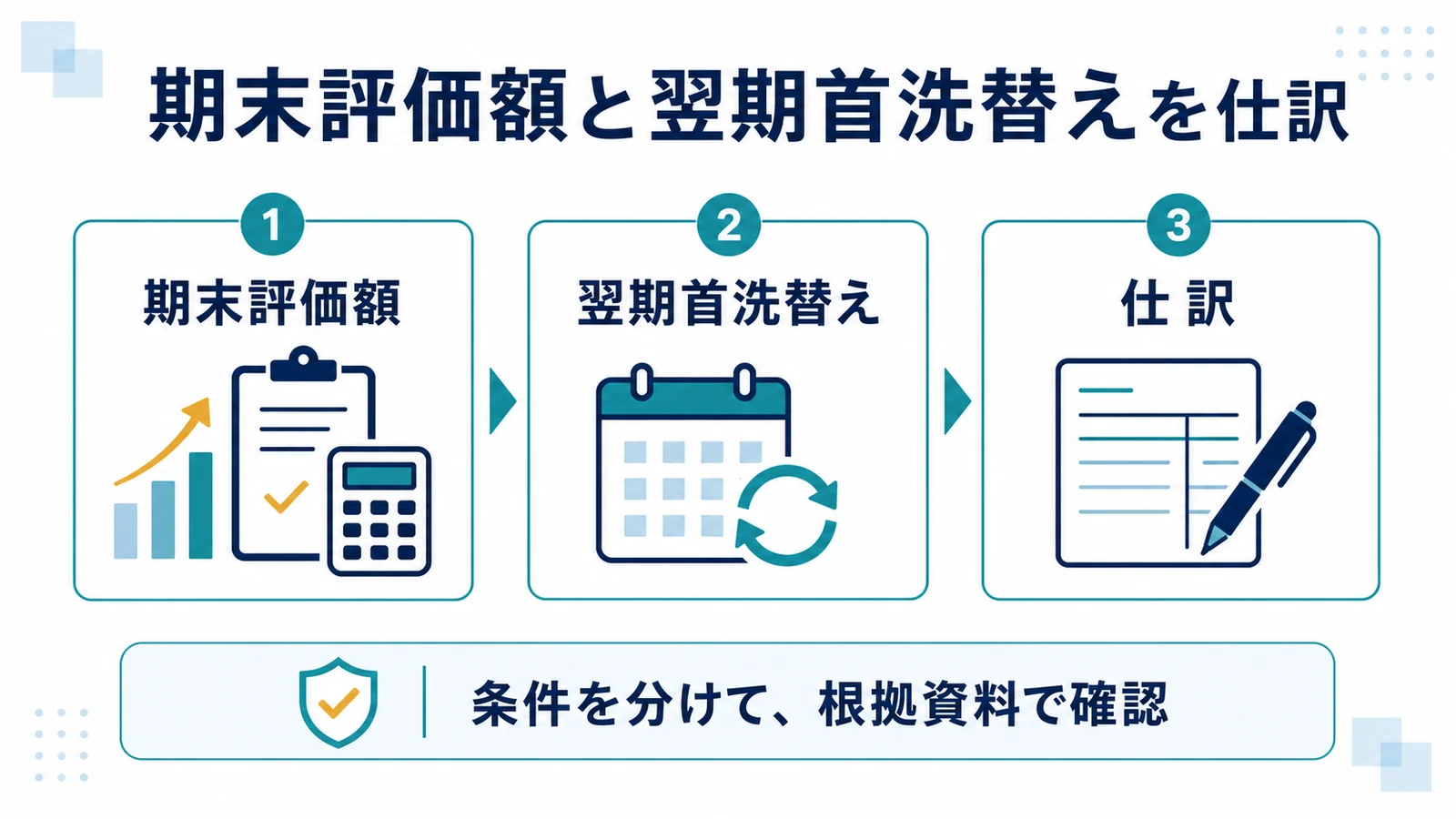 期末評価額と翌期首洗替えを仕訳