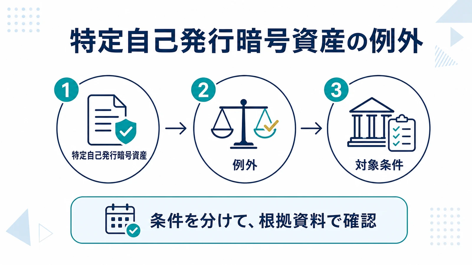 特定自己発行暗号資産の例外