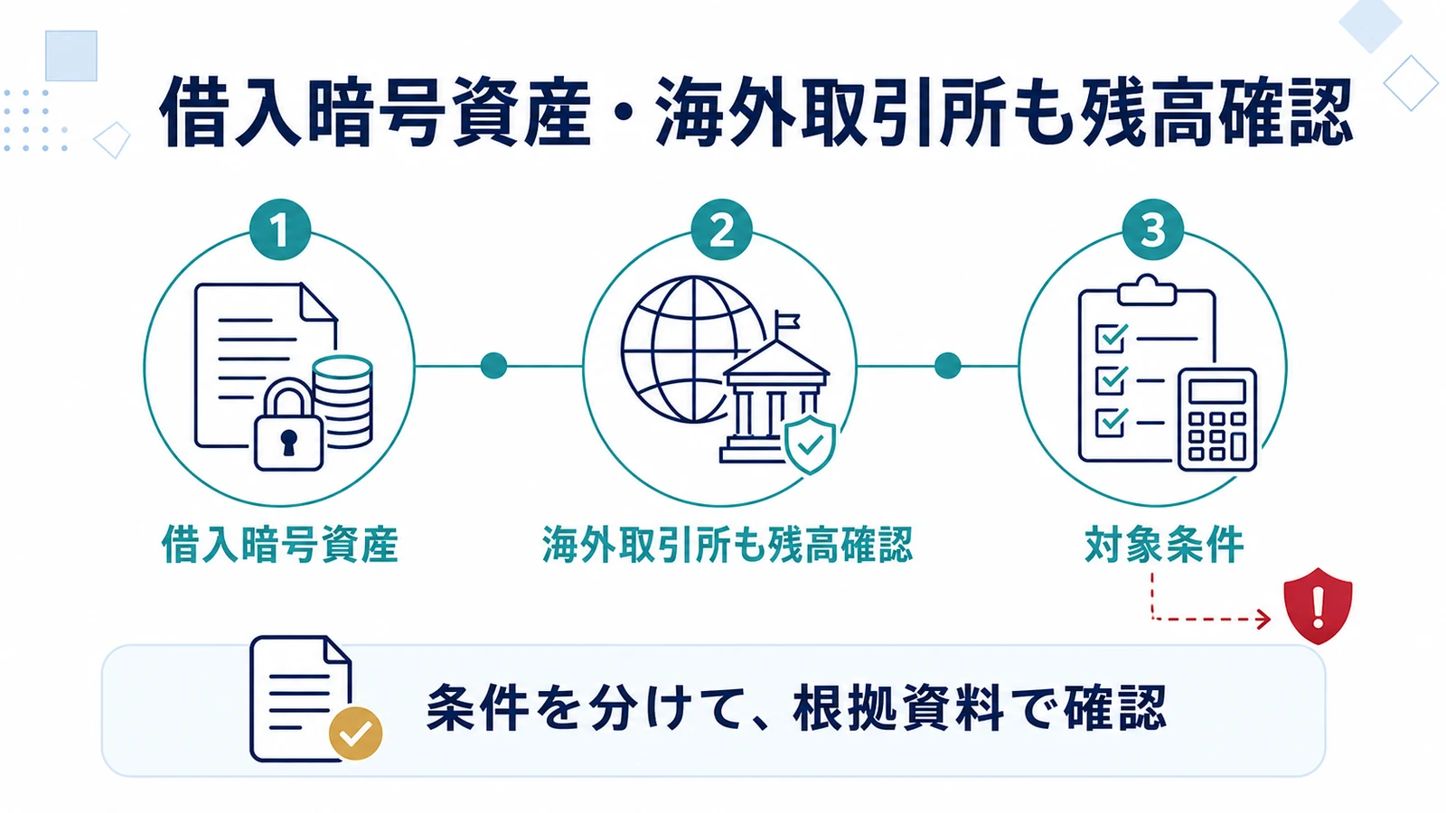 借入暗号資産・海外取引所も残高確認