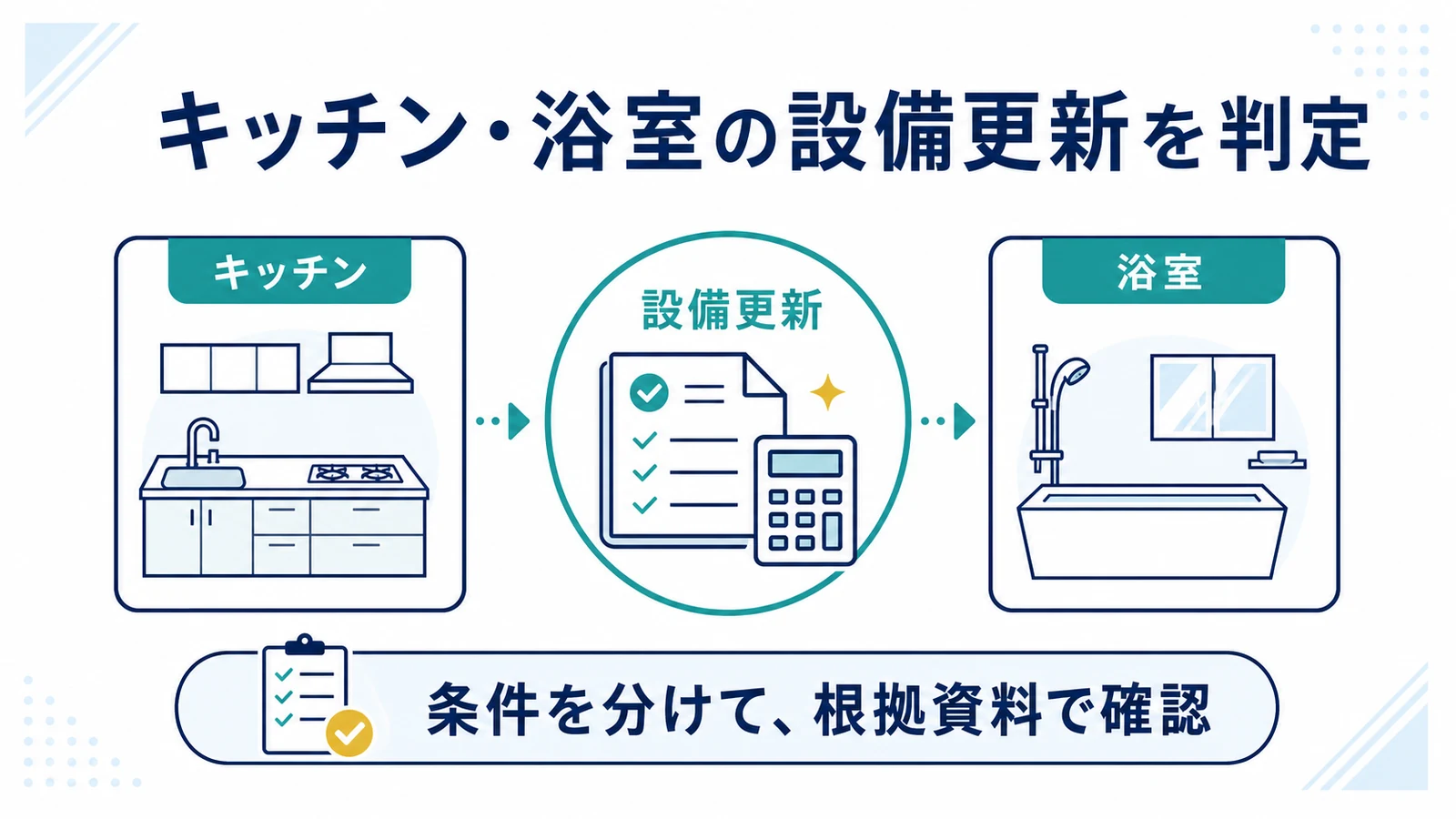 キッチン・浴室の設備更新を判定