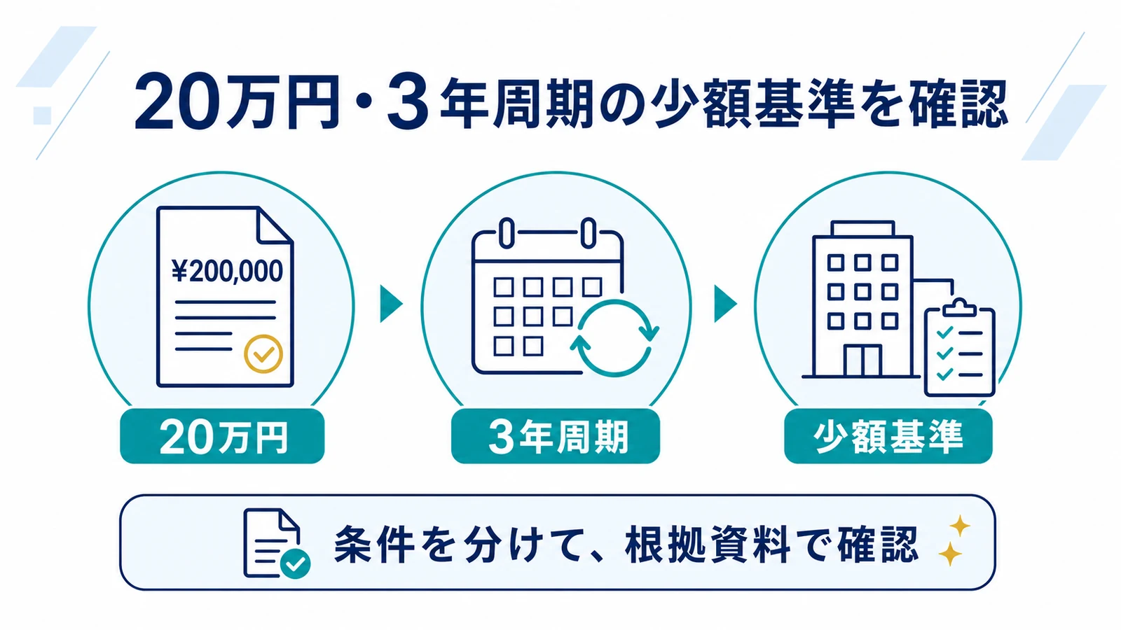 20万円・3年周期の少額基準を確認