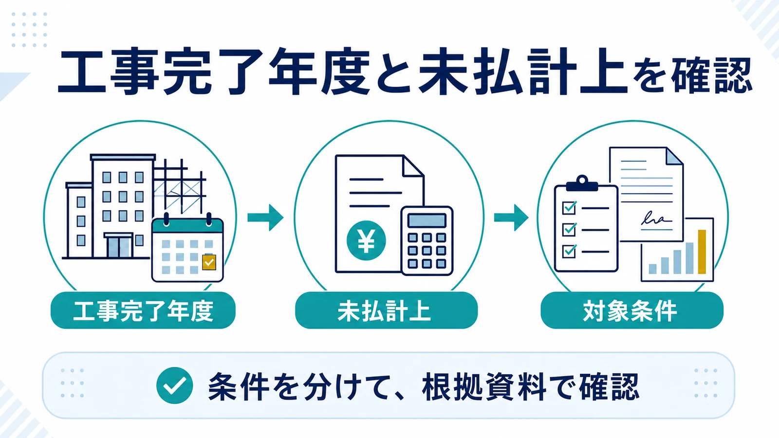 工事完了年度と未払計上を確認