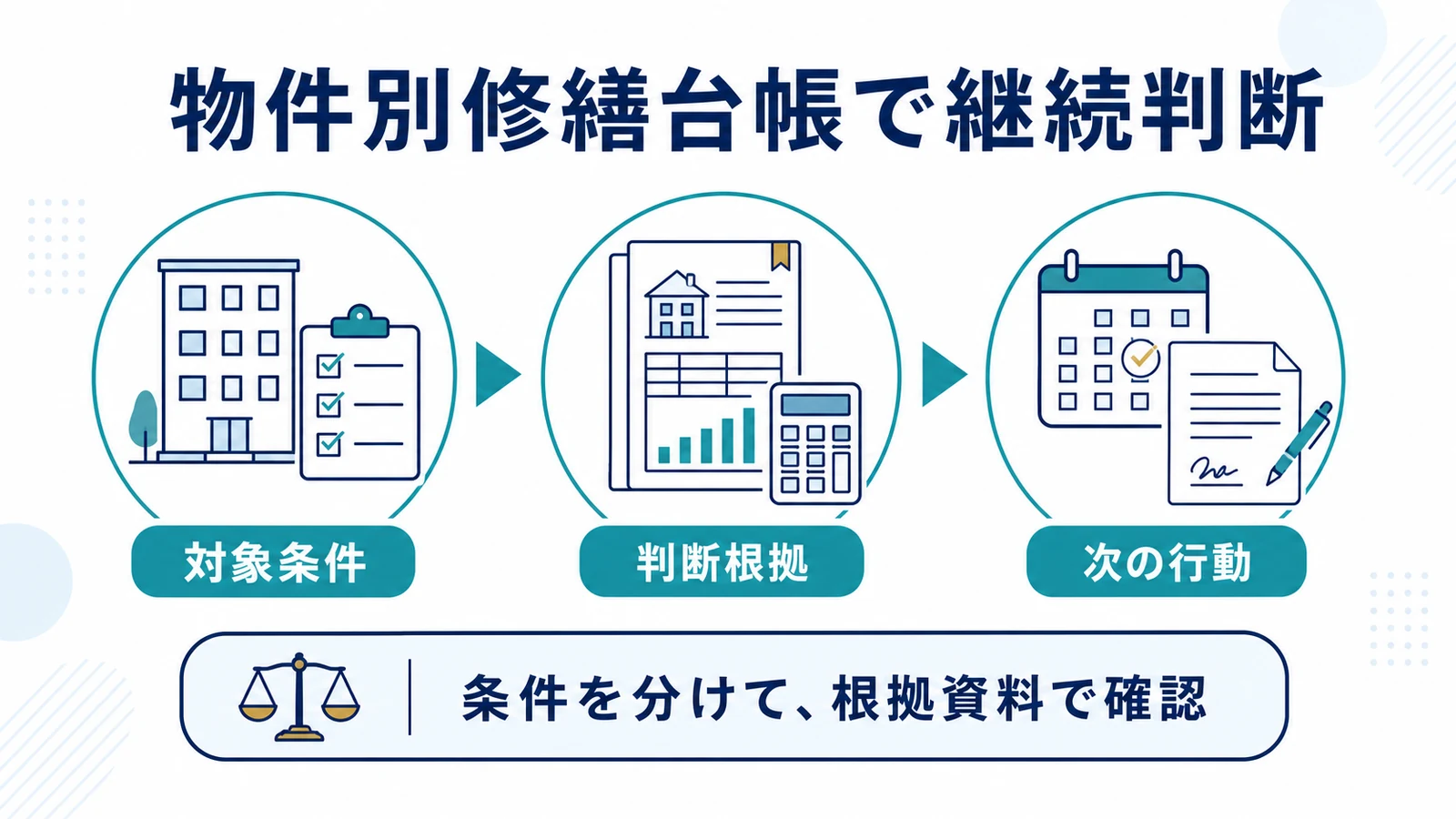 物件別修繕台帳で継続判断