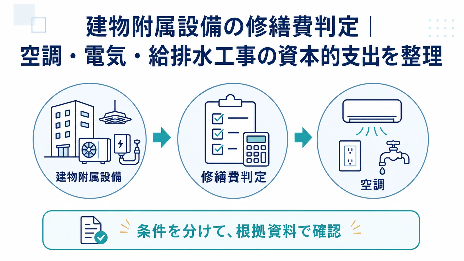 建物附属設備の修繕費判定|空調・電気・給排水工事の資本的支出を整理