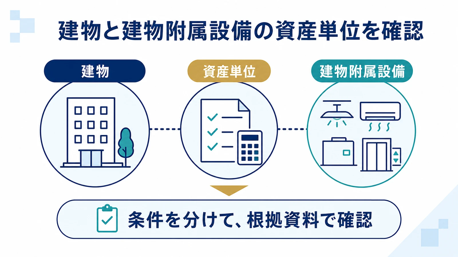 建物と建物附属設備の資産単位を確認