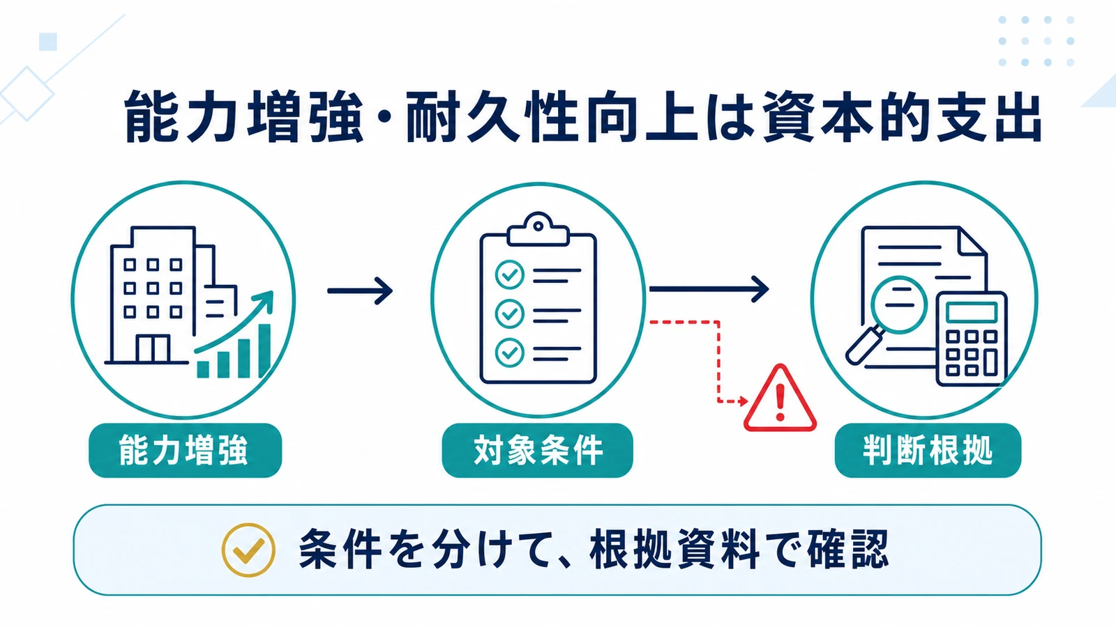 能力増強・耐久性向上は資本的支出