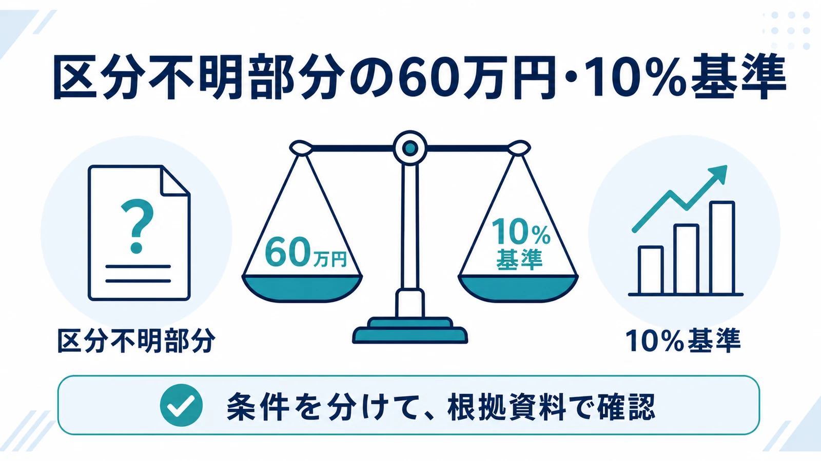 区分不明部分の60万円・10%基準