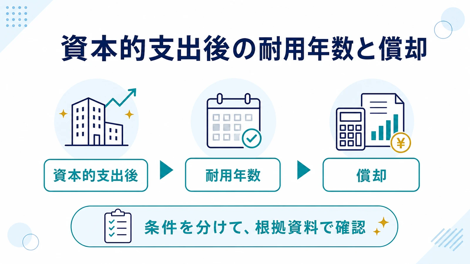 資本的支出後の耐用年数と償却