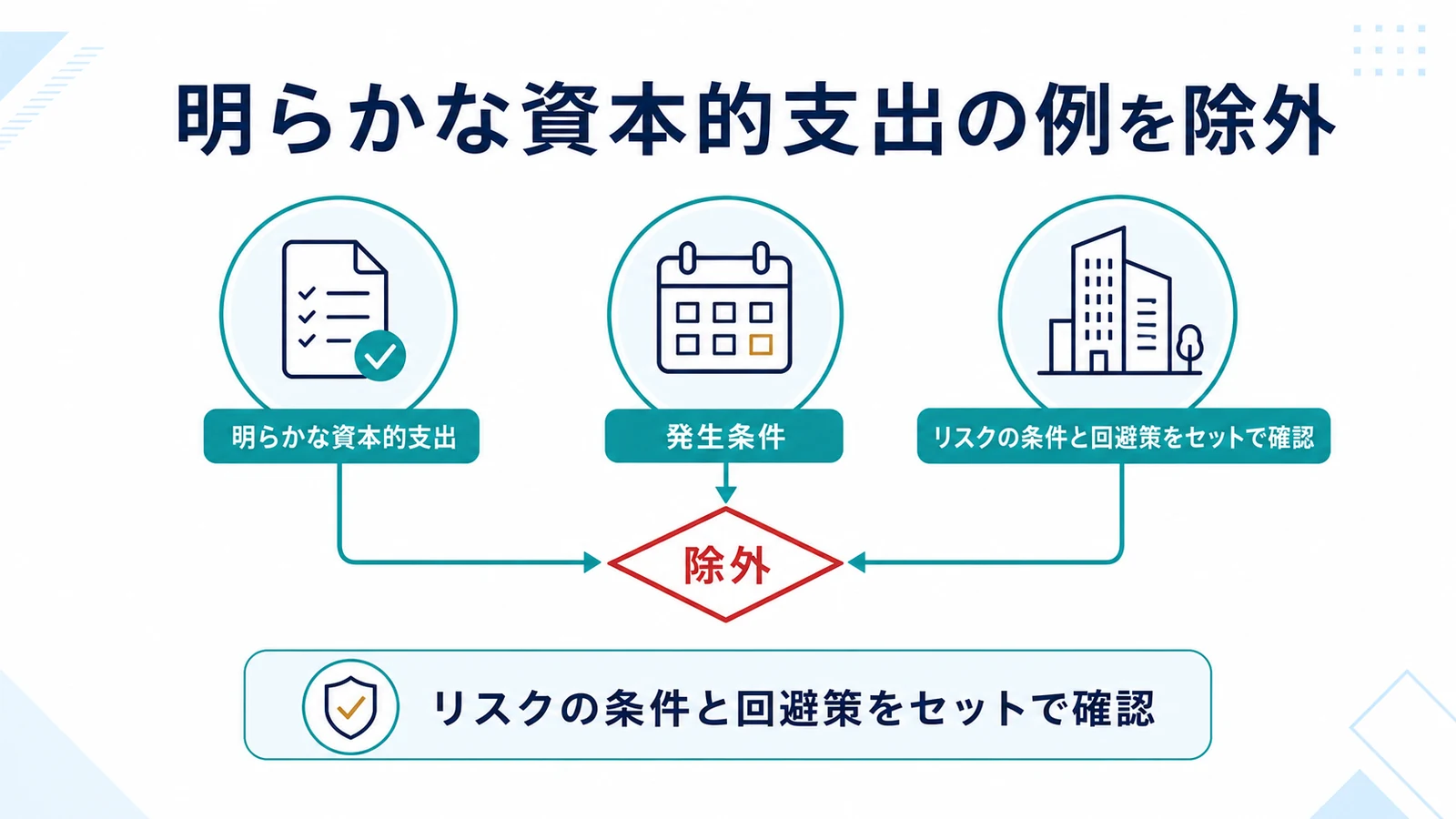 明らかな資本的支出の例を除外