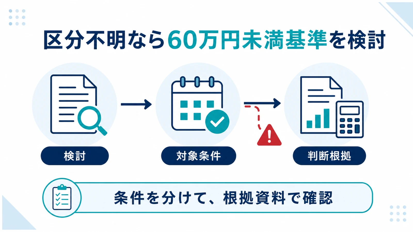 区分不明なら60万円未満基準を検討