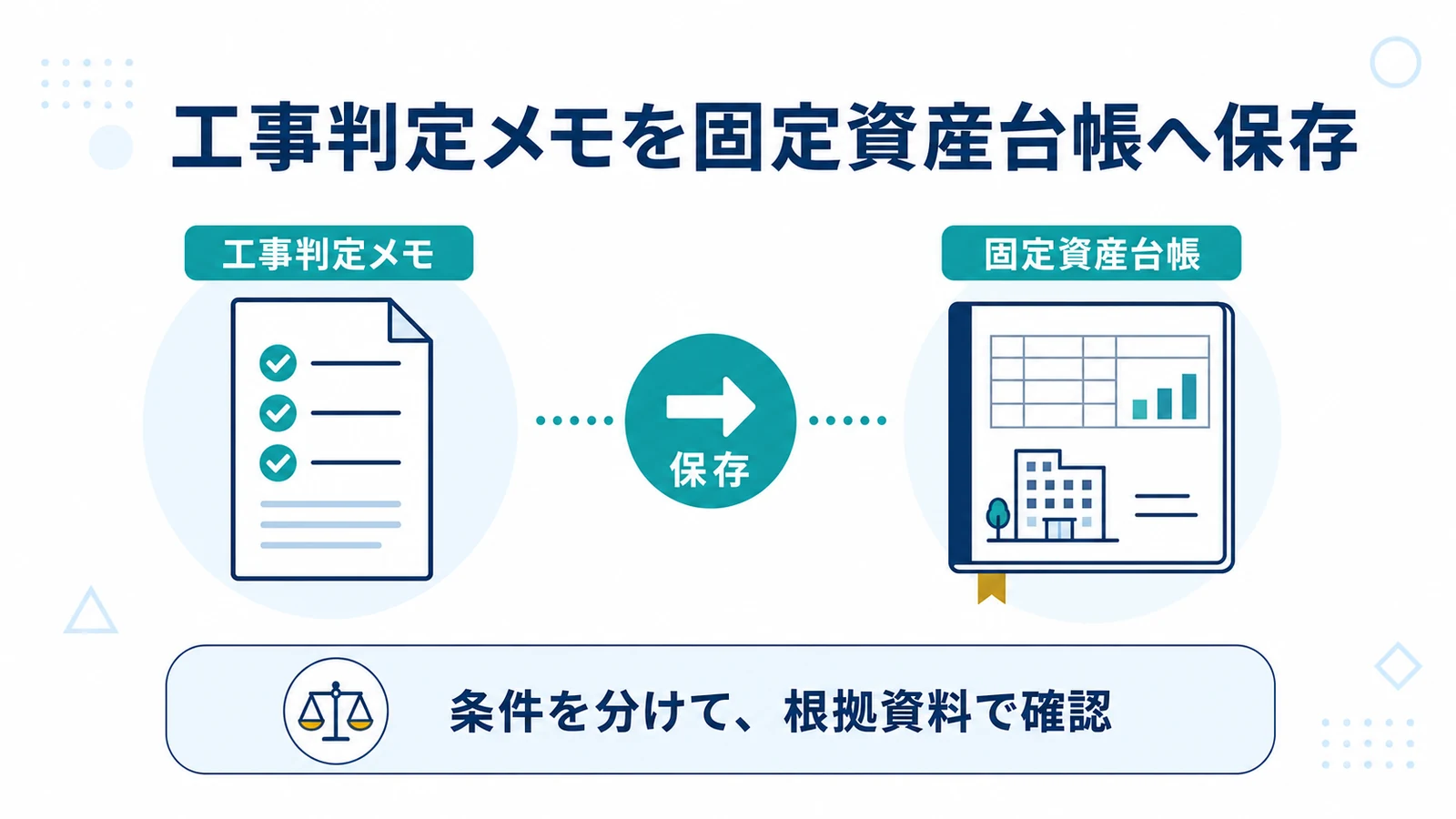 工事判定メモを固定資産台帳へ保存