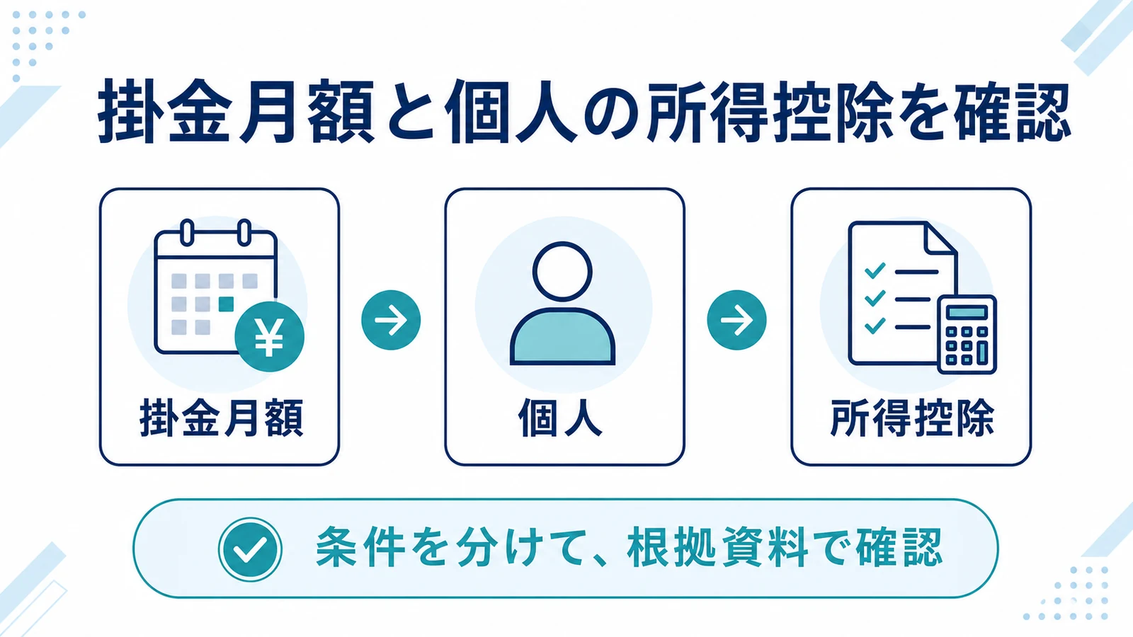 掛金月額と個人の所得控除を確認