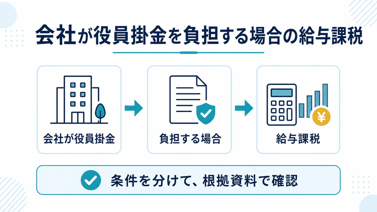 会社が役員掛金を負担する場合の給与課税