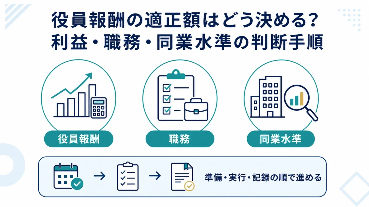 役員報酬の適正額はどう決める？利益・職務・同業水準の判断手順