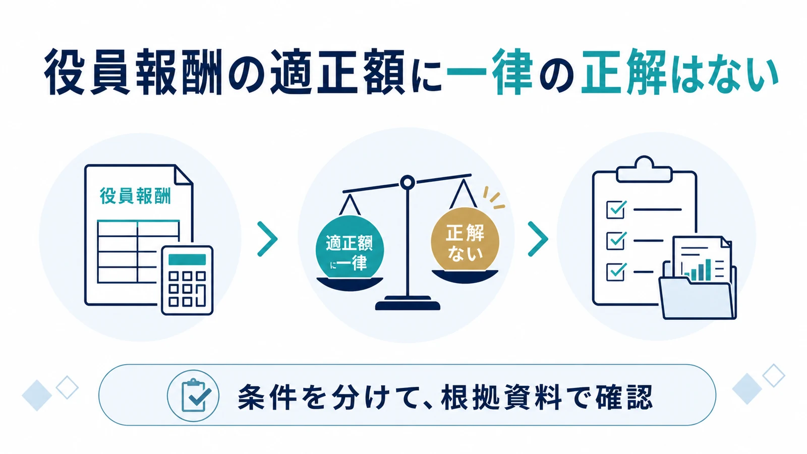 役員報酬の適正額に一律の正解はない