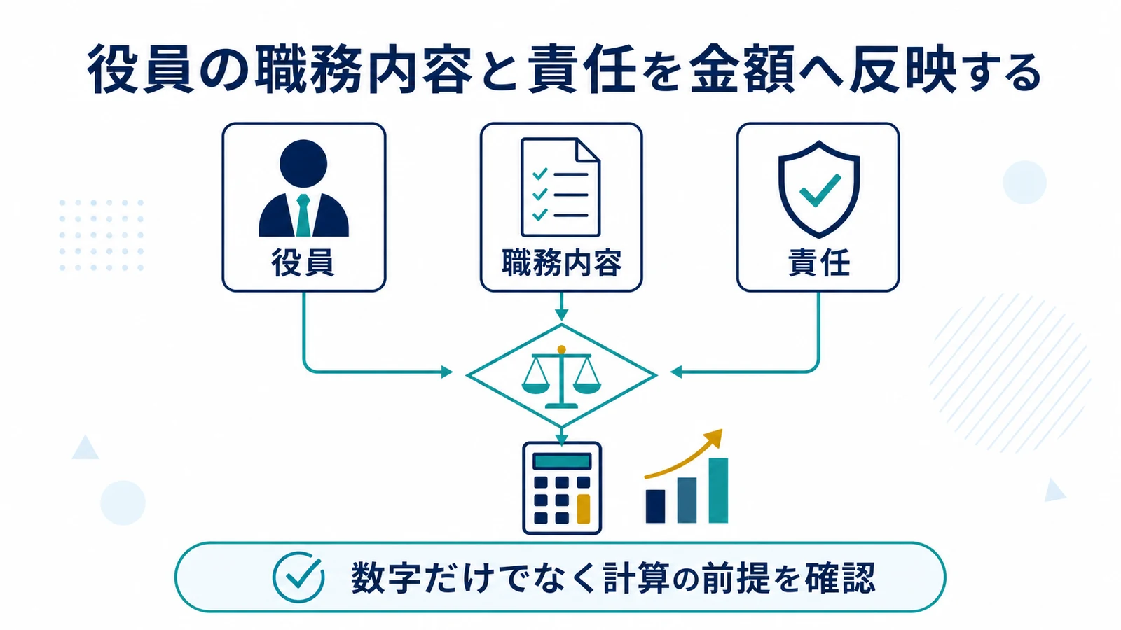 役員の職務内容と責任を金額へ反映する