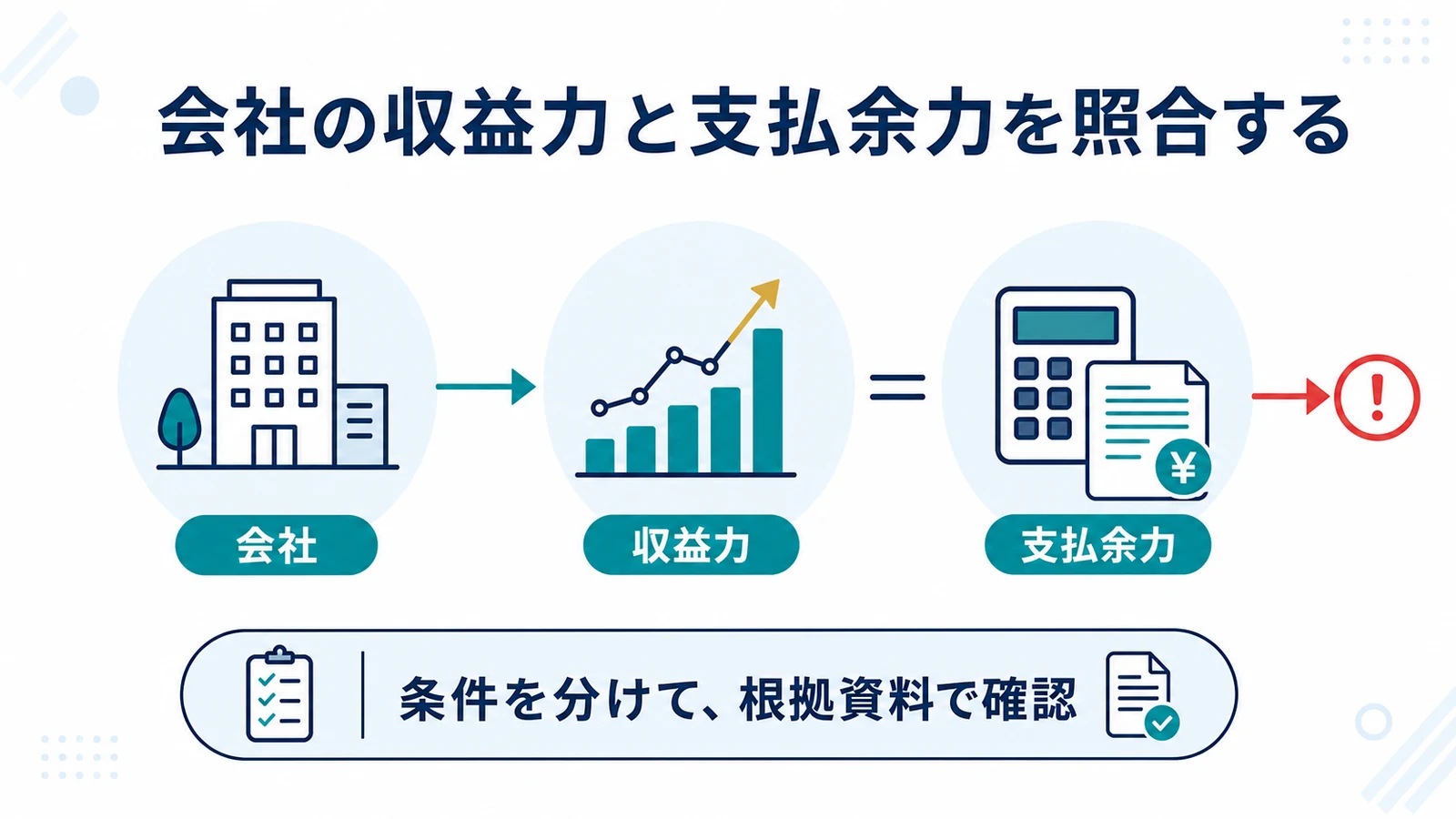 会社の収益力と支払余力を照合する