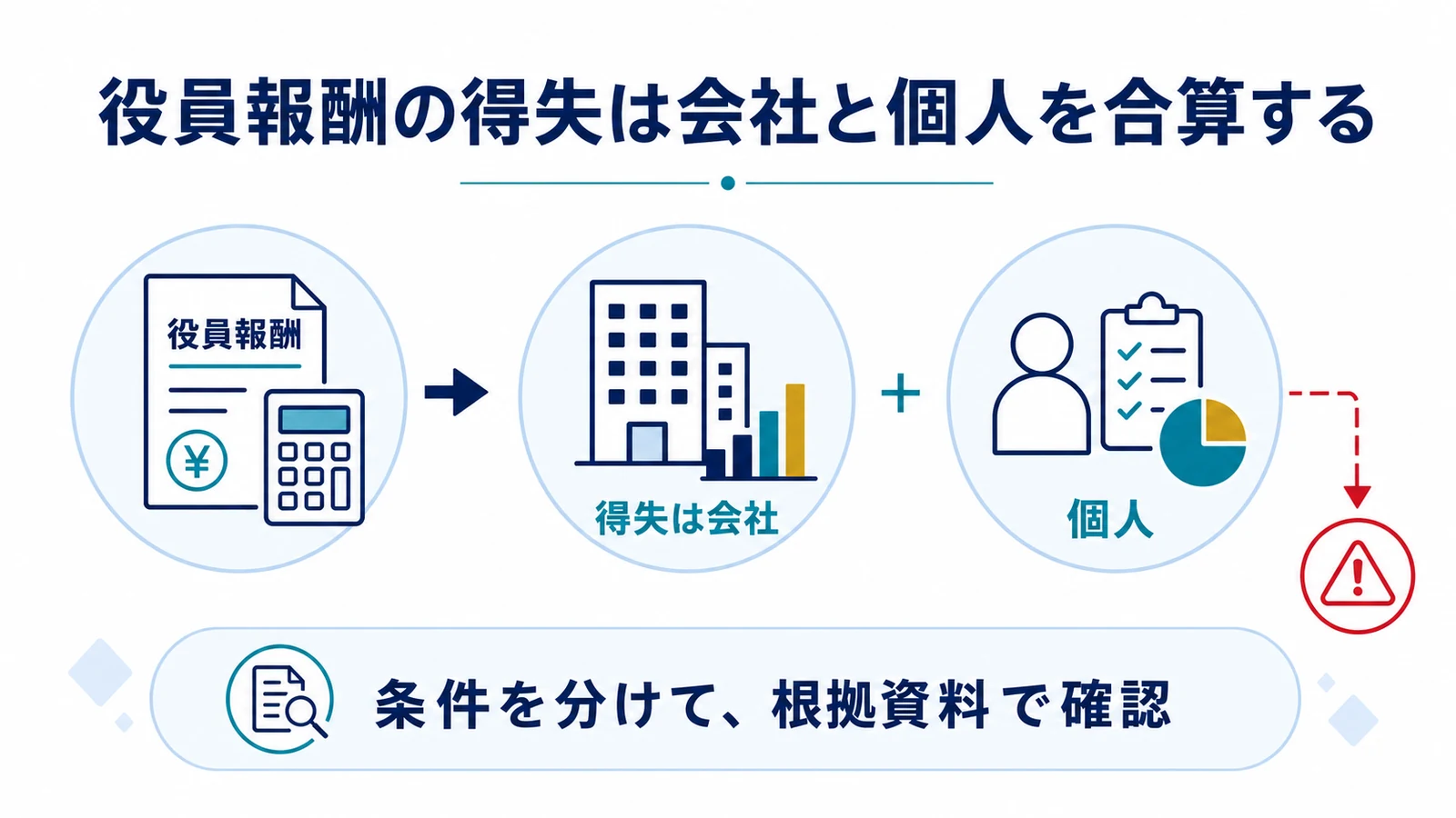 役員報酬の得失は会社と個人を合算する