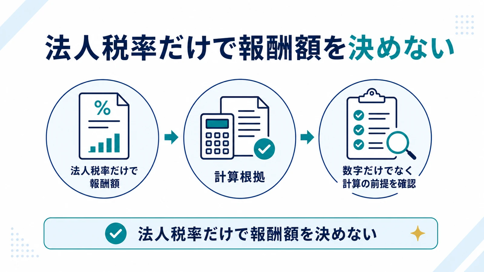 法人税率だけで報酬額を決めない
