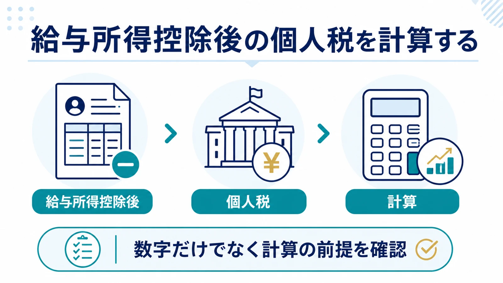 給与所得控除後の個人税を計算する