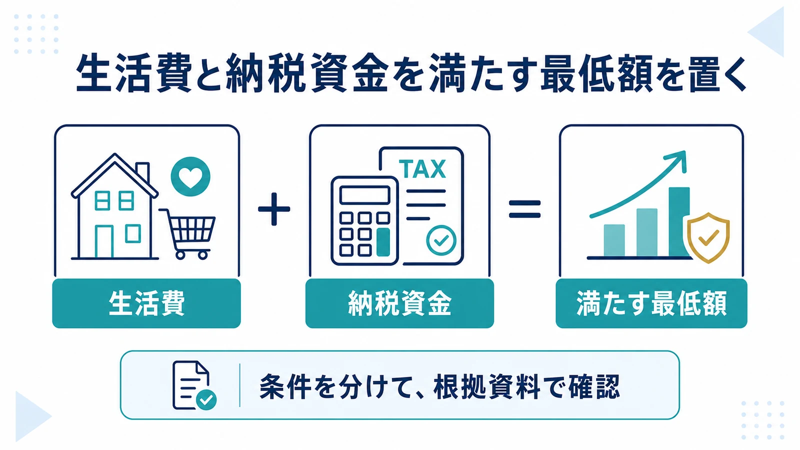 生活費と納税資金を満たす最低額を置く