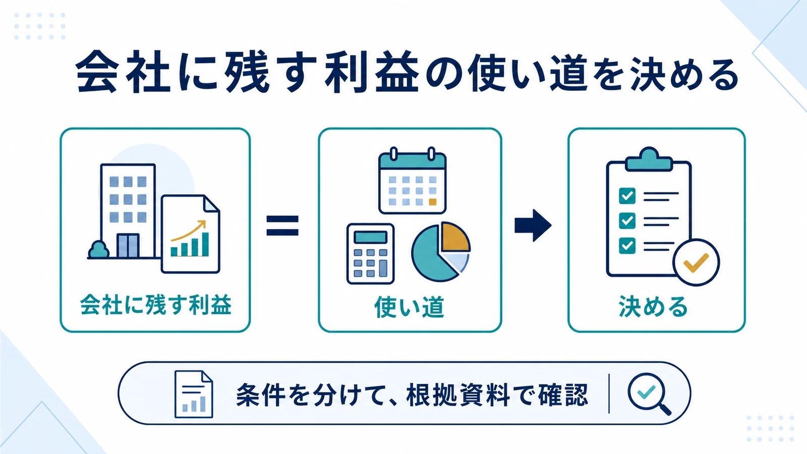 会社に残す利益の使い道を決める