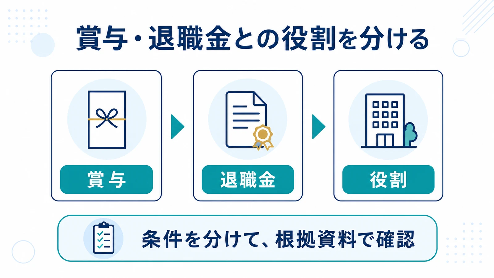 賞与・退職金との役割を分ける
