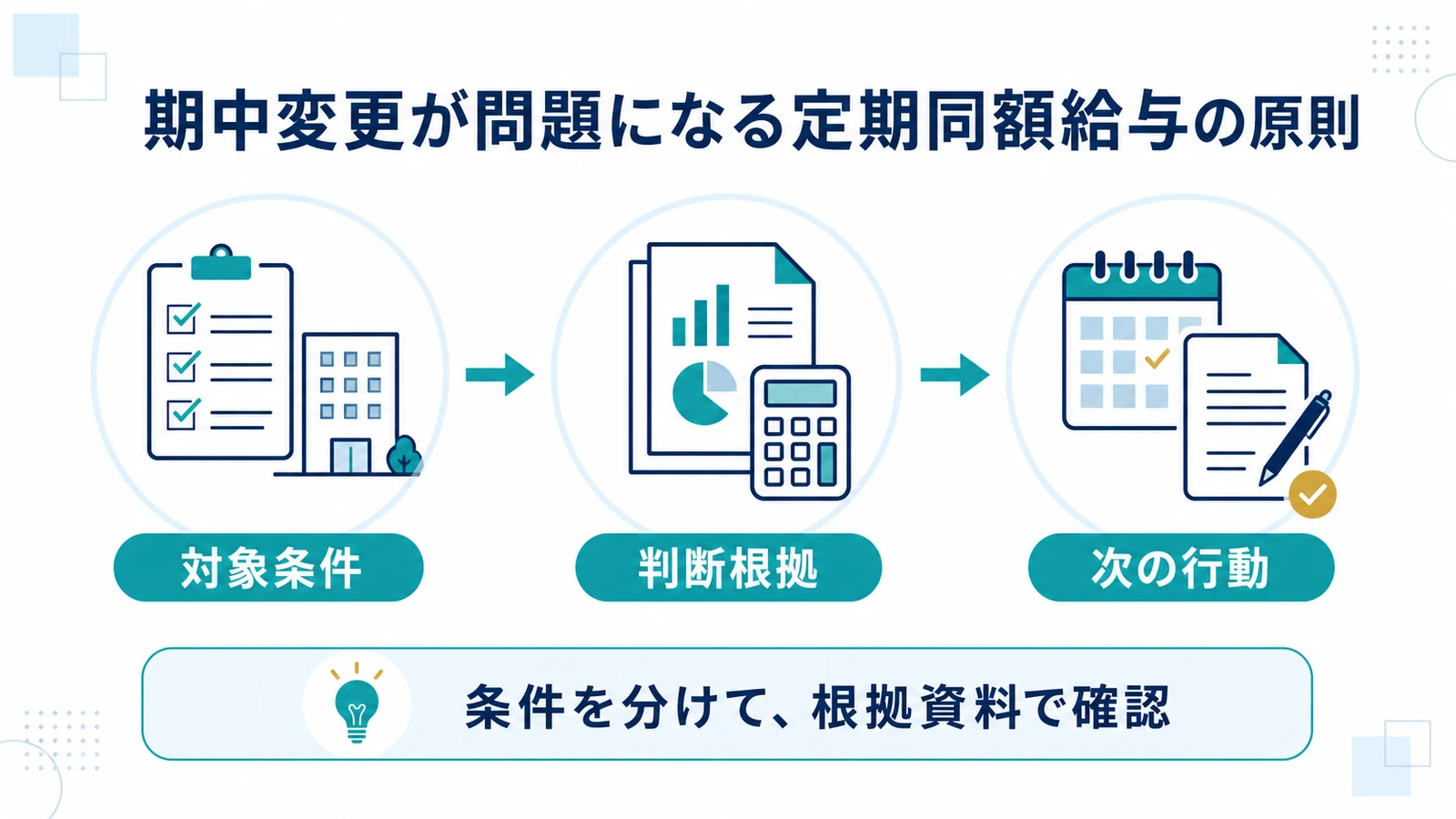 期中変更が問題になる定期同額給与の原則