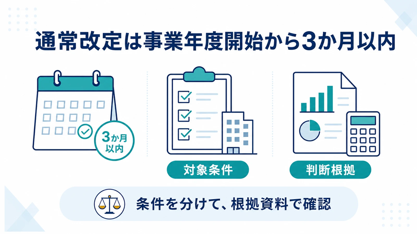 通常改定は事業年度開始から3か月以内