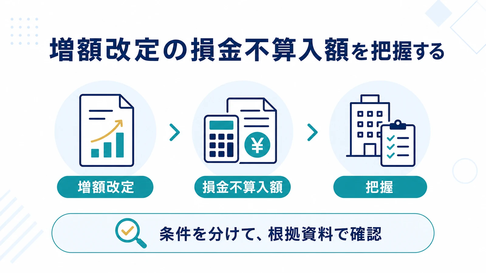 増額改定の損金不算入額を把握する