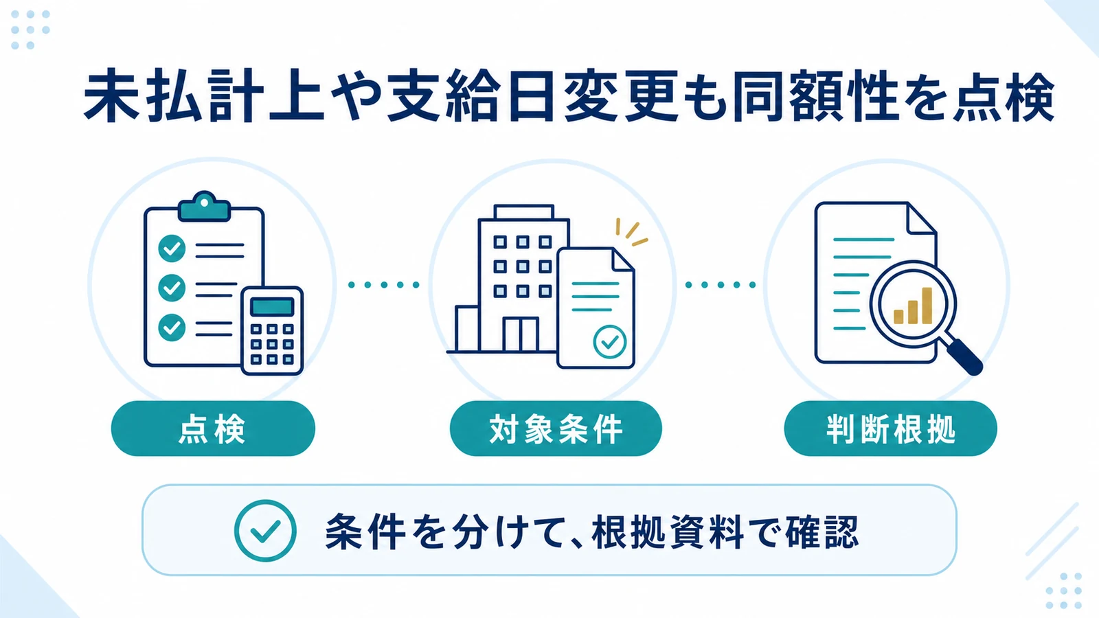 未払計上や支給日変更も同額性を点検