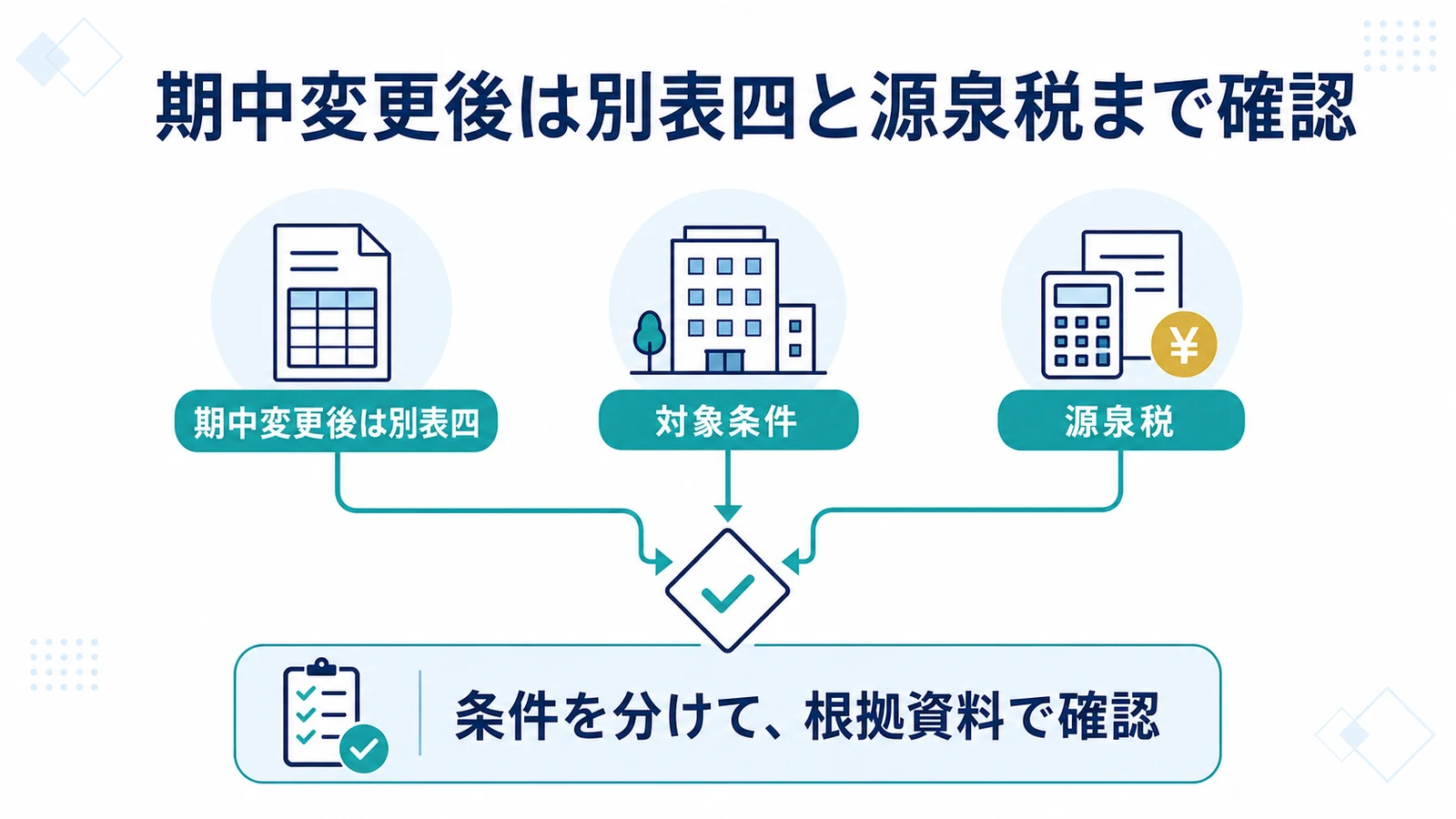 期中変更後は別表四と源泉税まで確認