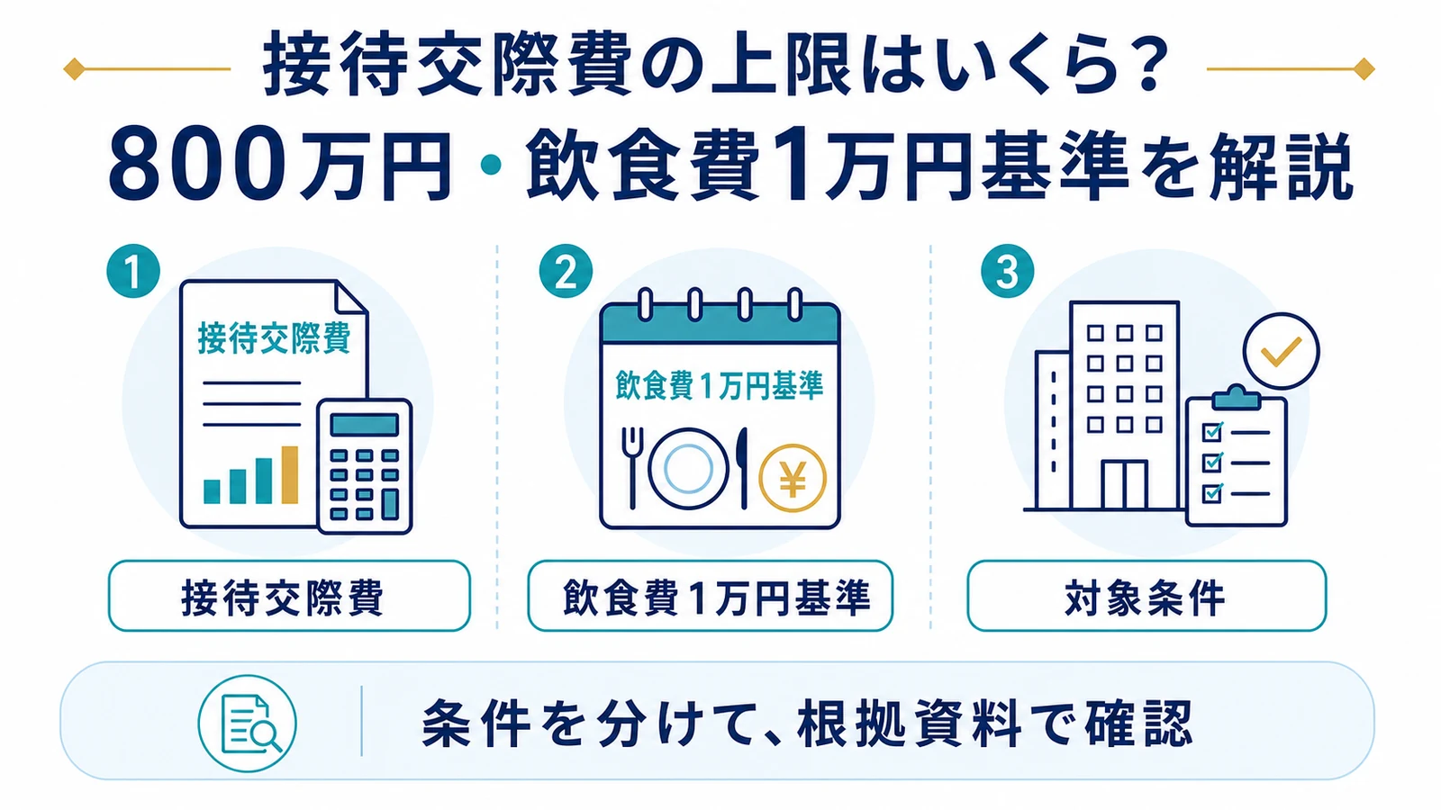 接待交際費の上限はいくら？800万円・飲食費1万円基準を解説