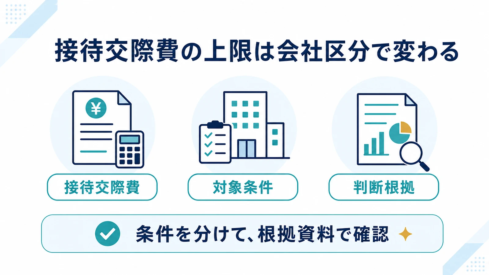 接待交際費の上限は会社区分で変わる