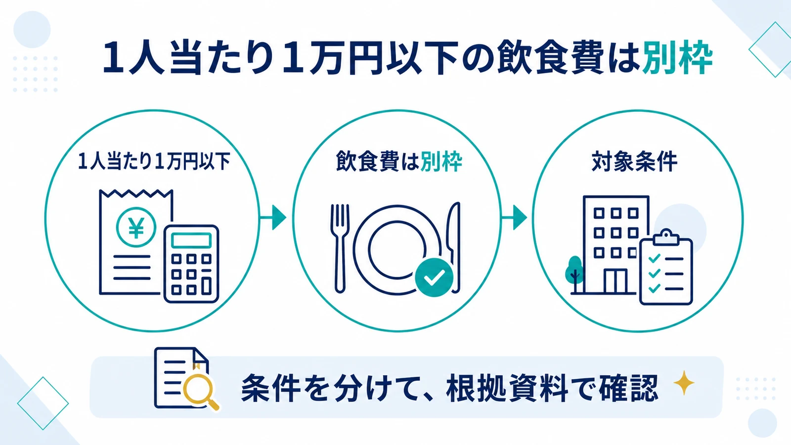 1人当たり1万円以下の飲食費は別枠