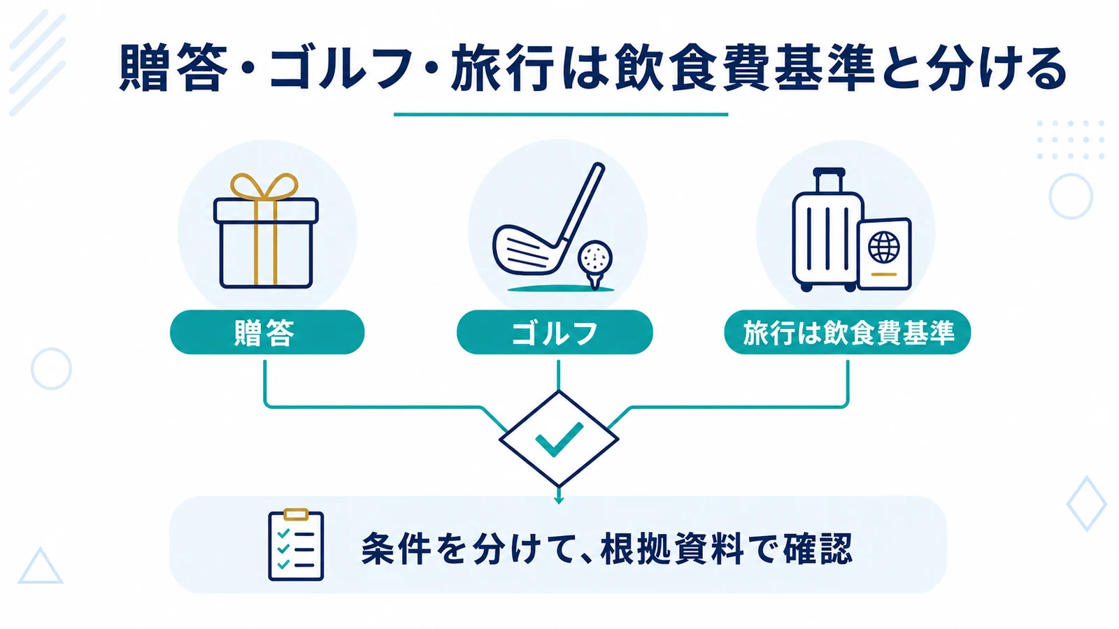 贈答・ゴルフ・旅行は飲食費基準と分ける