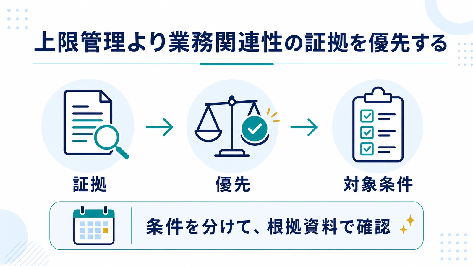 上限管理より業務関連性の証拠を優先する