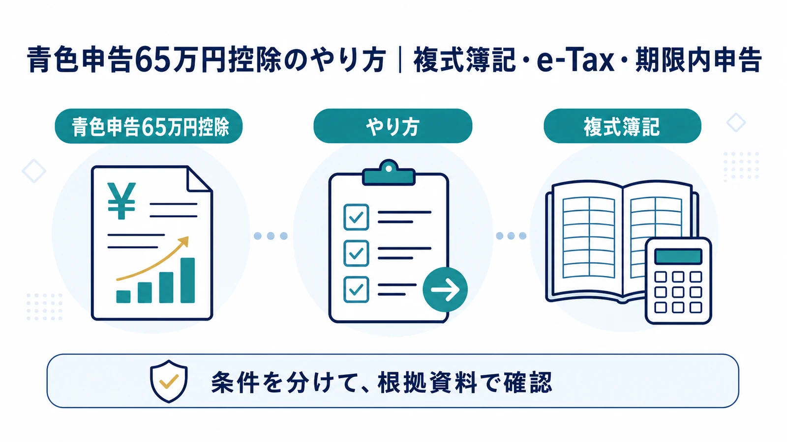青色申告65万円控除のやり方｜複式簿記・e-Tax・期限内申告