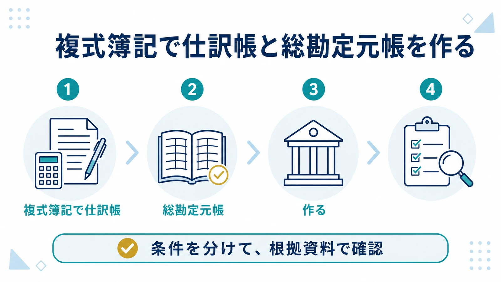複式簿記で仕訳帳と総勘定元帳を作る