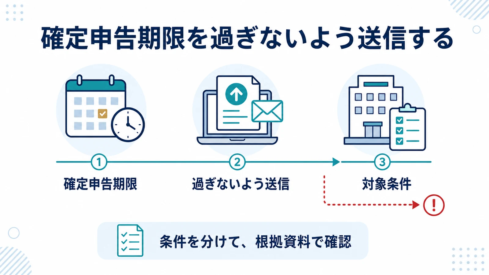 確定申告期限を過ぎないよう送信する