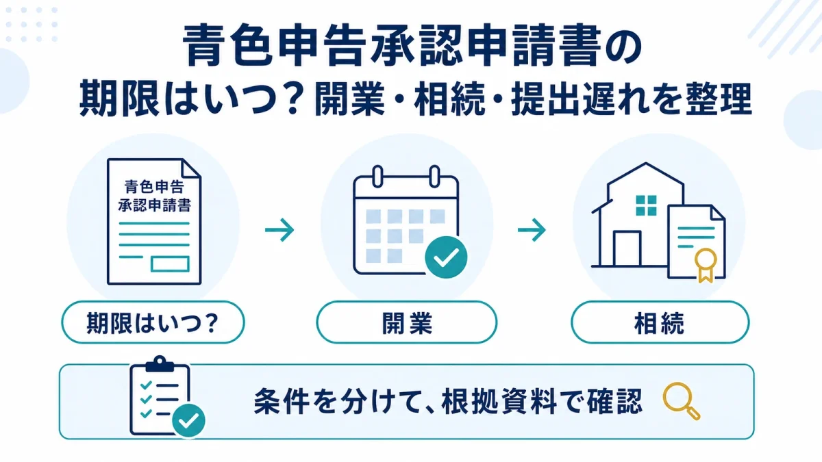 青色申告承認申請書の期限はいつ？開業・相続・提出遅れを整理