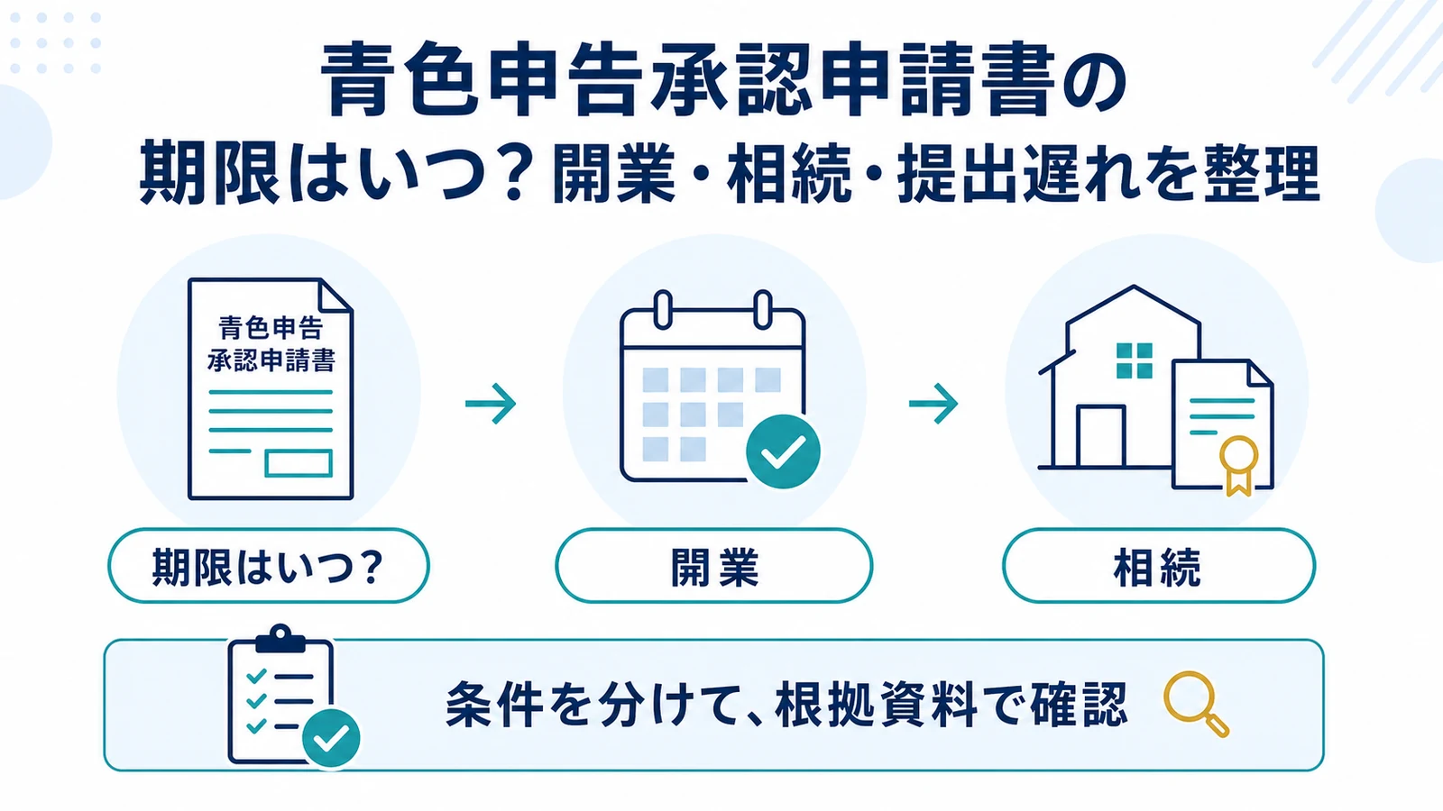 青色申告承認申請書の期限はいつ？開業・相続・提出遅れを整理